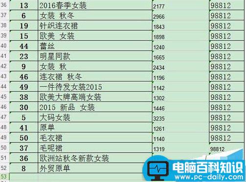 wps表格排序结果出现错误该怎么办? wps表格排序结果出现错误该怎么办?