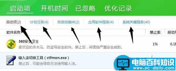 电脑卡?开机启动慢?手把手教你完美解决方法 电脑开机启动慢,开机启动慢