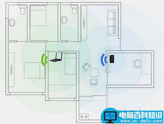无线路由器中继和组网实例方案详解 中继组网,无线路由器组网