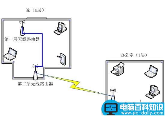 无线路由器中继和组网实例方案详解 中继组网,无线路由器组网