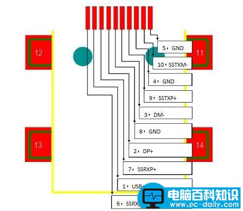 怎么区别usb2.0和3.0