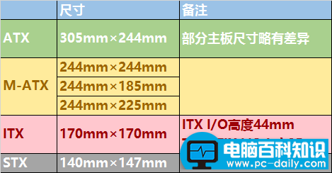 常用标准主板尺寸大小图表