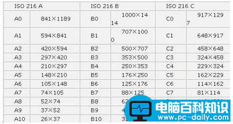 纸张幅面尺寸