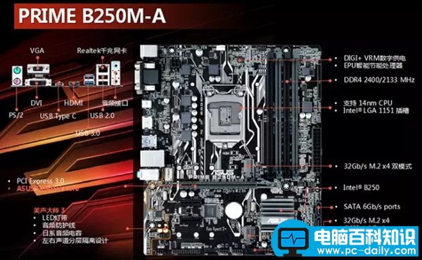 i5 <wbr>7500配什么主板