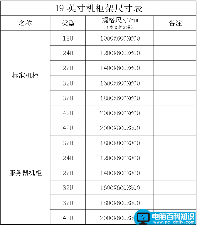 标准服务器机柜尺寸