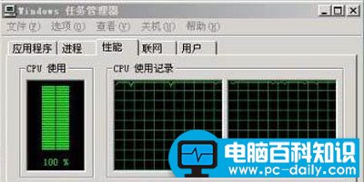 CPU资源占用过高