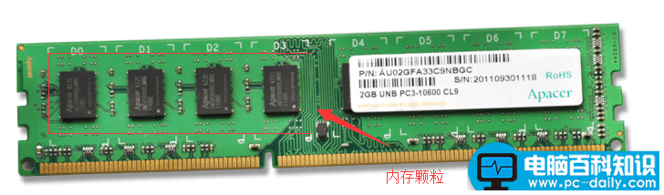 检测内存故障—正常的内存颗粒