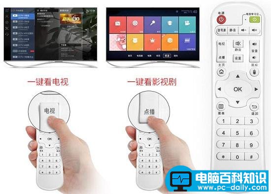 先科网络机顶盒的遥控器