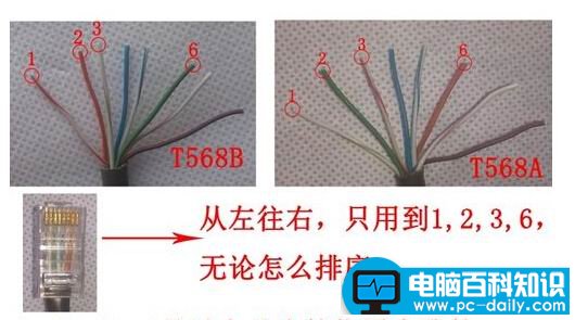 图解四芯网线水晶头接法