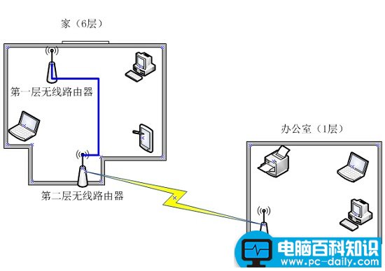 我的方案草图
