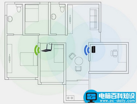 无线中继
