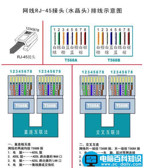 网线怎么接,简单的网线排线顺序及水晶头接法