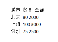 word文字转表格