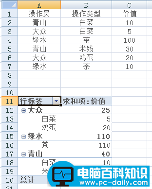 excel2007数据透视的操作方法