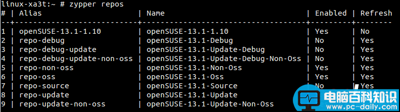 Linux中的Zypper命令使用示例 Linux,Zypper