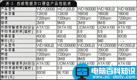 硬盘型号性能速查手册 硬盘,性能