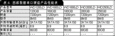 硬盘型号性能速查手册 硬盘,性能