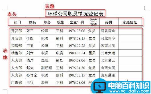 WPS文字2007:巧为表格标题排序 WPS文字2007:巧为表格标题排序