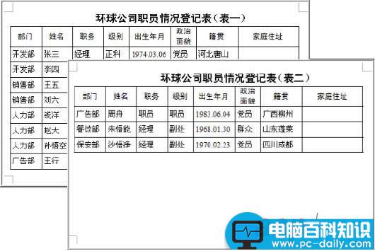 WPS文字2007:巧为表格标题排序 WPS文字2007:巧为表格标题排序