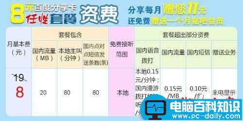 百度神卡和京东强卡哪个好?京东强卡与百度神卡套餐资费区别对比详解 百度神卡和京东强卡哪个好,百度神卡,京东强卡