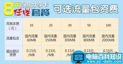 百度神卡和京东强卡哪个好?京东强卡与百度神卡套餐资费区别对比详解 百度神卡和京东强卡哪个好,百度神卡,京东强卡